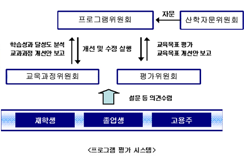 평가시스템